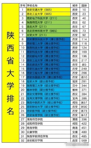陕西高考历史类排名27000-28000位次能上什么大学（2026）