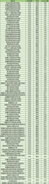 268分能上什么大学（可以报考的好大专有哪些）