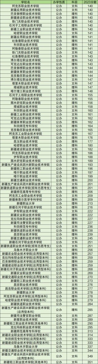 268分能上什么大学（可以报考的好大专有哪些）
