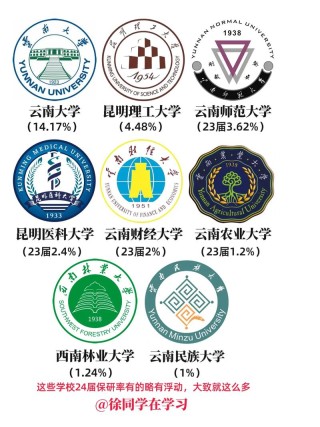 云南哪些大学有保研资格 附具体名单一览表