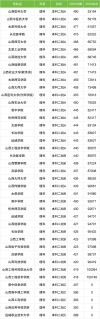 山西历史类265分能考上什么大学「2026好大学推荐」