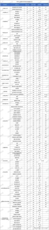 2026电子科技大学在黑龙江各专业招生人数、录取分数线（附：招生计划表）