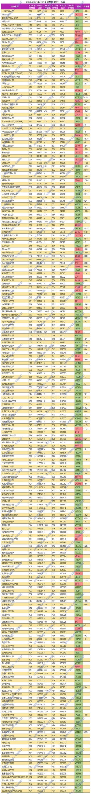 中国人民大学(苏州校区)在江苏各专业2026招生人数、录取分数线（附：招生计划表）