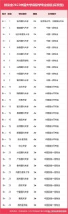 麻醉学专业大学有哪些（2026最新排名榜一览）