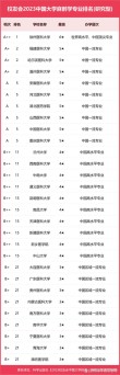 麻醉学专业大学有哪些（2026最新排名榜一览）