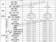 2026新疆考生多少分能上天津医学高等专科学校「附2022-2025录取分数线」