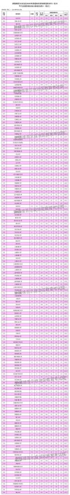 2026海南考生多少分能上新疆理工学院（附2024-2025录取分数线）