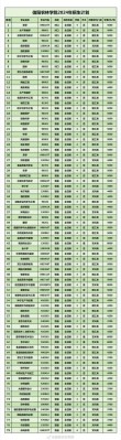 信阳农林学院各专业2026在河南招生人数、录取分数线（附：招生计划表）