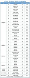 广东工业大学在黑龙江2026各专业招生人数、录取分数线（附：招生计划表）