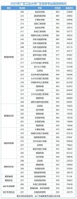 广东工业大学在黑龙江2026各专业招生人数、录取分数线（附：招生计划表）