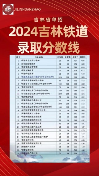 吉林铁道车辆技术专业大专院校排名及分数线（哪个学校好）
