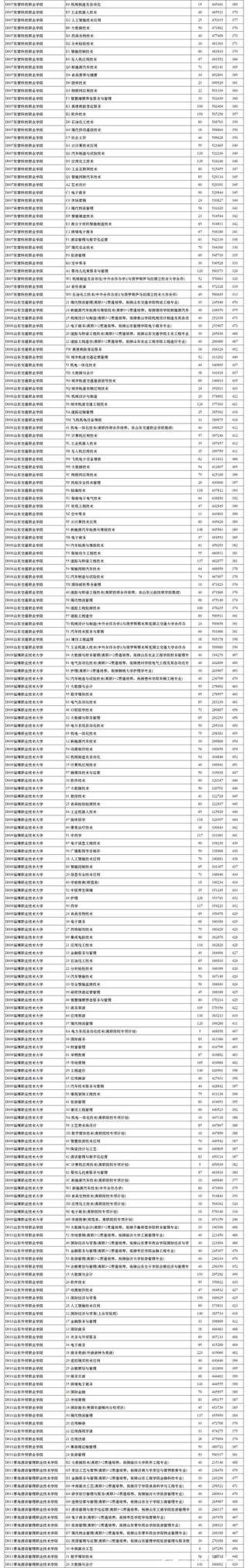 烟台文化旅游职业学院录取分数线2025（在各省录取最低分是多少）