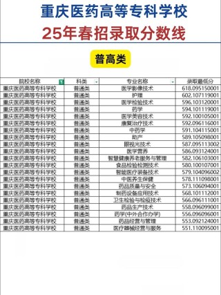 重庆医药高等专科学校各专业在重庆招生人数、录取分数线2026（附：招生计划表）