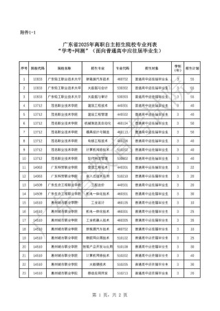 2025常州工业职业技术学院专科招生简章：专业目录、计划招生人数及学费