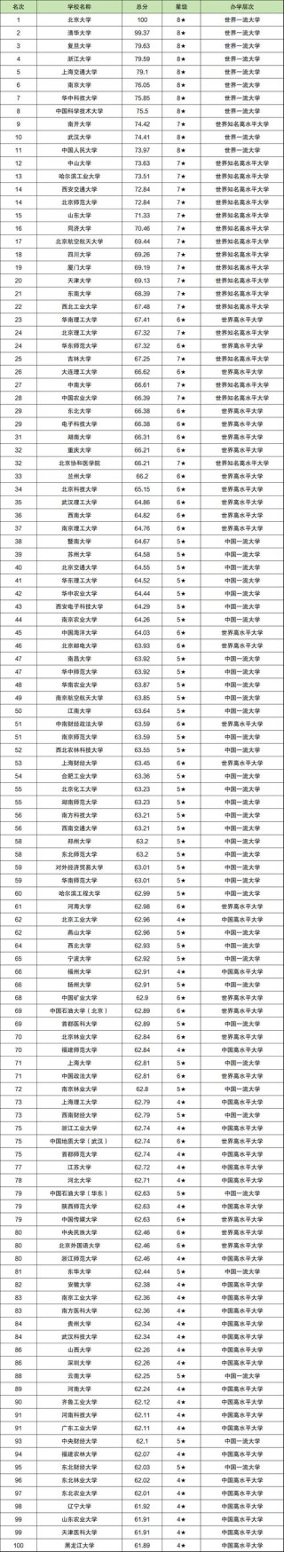 2024全国交通类大学排名一览表（最新排行榜名单）