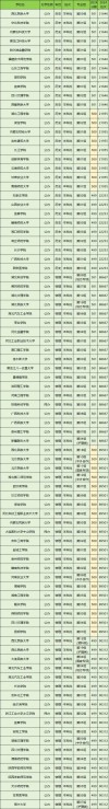 通化师范学院2025年在湖北录取分数线是多少（2025~2023近三年分数位次）