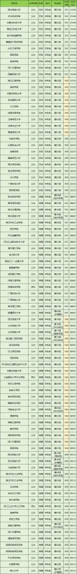 通化师范学院2025年在湖北录取分数线是多少（2025~2023近三年分数位次）