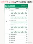 材料物理专业大学有哪些（最新排名榜一览2026）