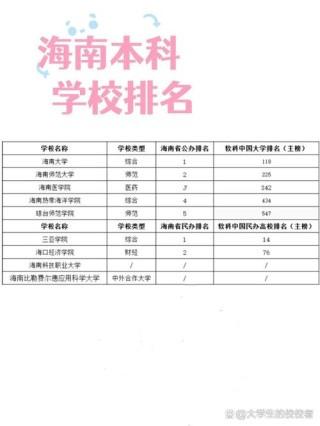 海南双非大学有哪些 附具体名单一览表