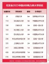 江西水利类专业大学排名一览表（附分数线）