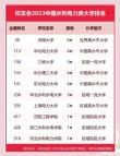 江西水利类专业大学排名一览表（附分数线）