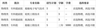 青岛远洋船员职业学院各专业2026在辽宁招生人数、录取分数线（附：招生计划表）