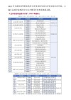 2025青海建筑职业技术学院专科招生简章：计划招生人数、专业目录及学费