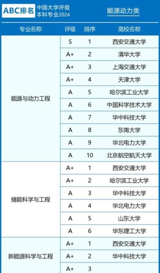 新能源汽车工程专业大学有哪些（最新排名榜一览2026）