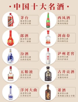 2024全球十大最具价值烈酒品牌排行榜，茅台、五粮液和泸州老窖居前三