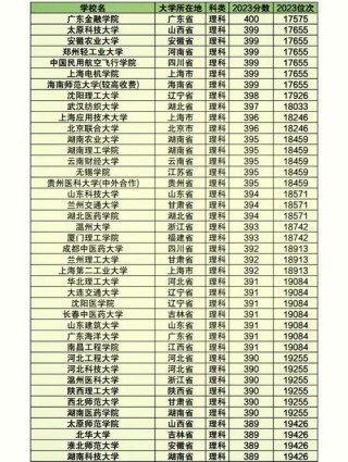 宁夏林学类专业大学排名及分数线（哪个学校好）