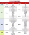 武汉大学专业有哪些（专业目录一览表）