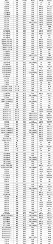 陕西考生多少分能上上海海洋大学2026（附2022-2025录取分数线）