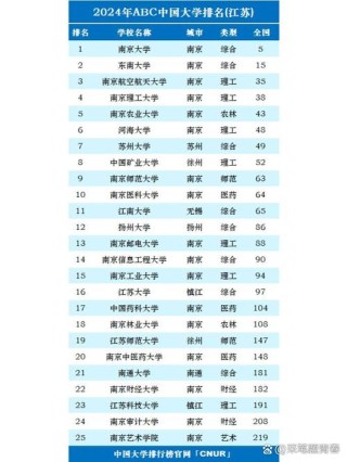 江苏高考排名120000-121000位次能上什么大学（2026物理类）