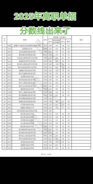 荆州职业技术学院2025年录取分数线（在各省录取最低分是多少）