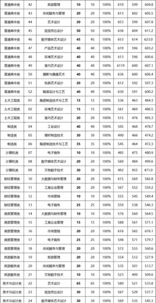 2026福建考多少分能上嘉兴南湖学院「附2022-2025录取分数线」