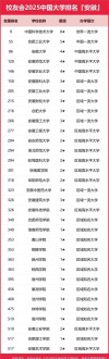 安徽复合材料与工程专业大学排名及分数线（一览表）