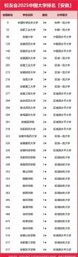 安徽复合材料与工程专业大学排名及分数线（一览表）