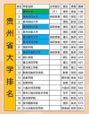 贵州数据科学与大数据技术专业大学排名一览表（附分数线）