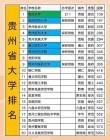 贵州数据科学与大数据技术专业大学排名一览表（附分数线）