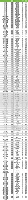 天津城建大学各专业2026在江西招生人数、录取分数线（附：招生计划表）