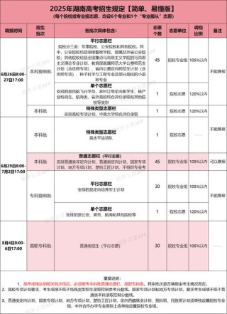 南昌医学院2026各专业在湖南招生人数、录取分数线（附：招生计划表）