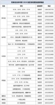 2026郑州食品工程职业学院招生网首页（附：招生办电话）