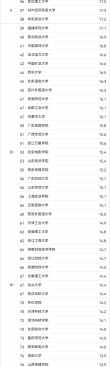 伊犁师范大学网络与新媒体专业怎么样？排名好不好