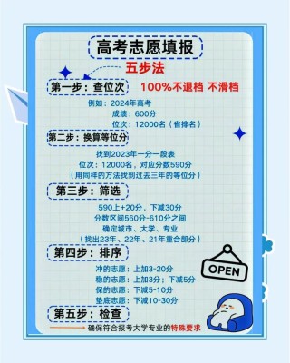 2026河北高考志愿能报多少个志愿和专业（最新政策详解）