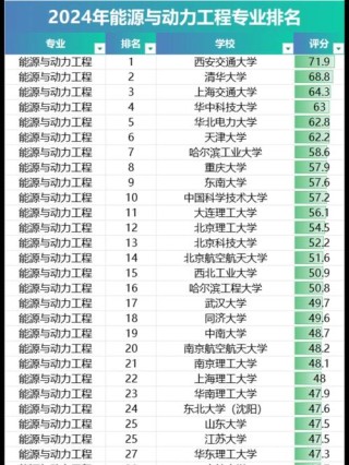 建筑环境与能源应用工程专业大学有哪些（最新排名榜一览2026）