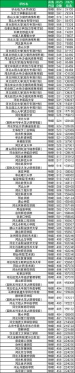 合肥城市学院各专业2026在河北招生人数、录取分数线（附：招生计划表）