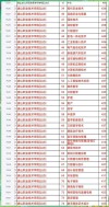 唐山有哪些大学？唐山的大学排名2026最新（附分数线）