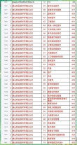 唐山有哪些大学？唐山的大学排名2026最新（附分数线）