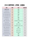 济南护理职业学院在江西2026各专业招生人数、录取分数线（附：招生计划表）
