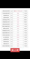 2025年江西中医药大学在山西录取分数线是多少（2025~2023近三年分数位次）